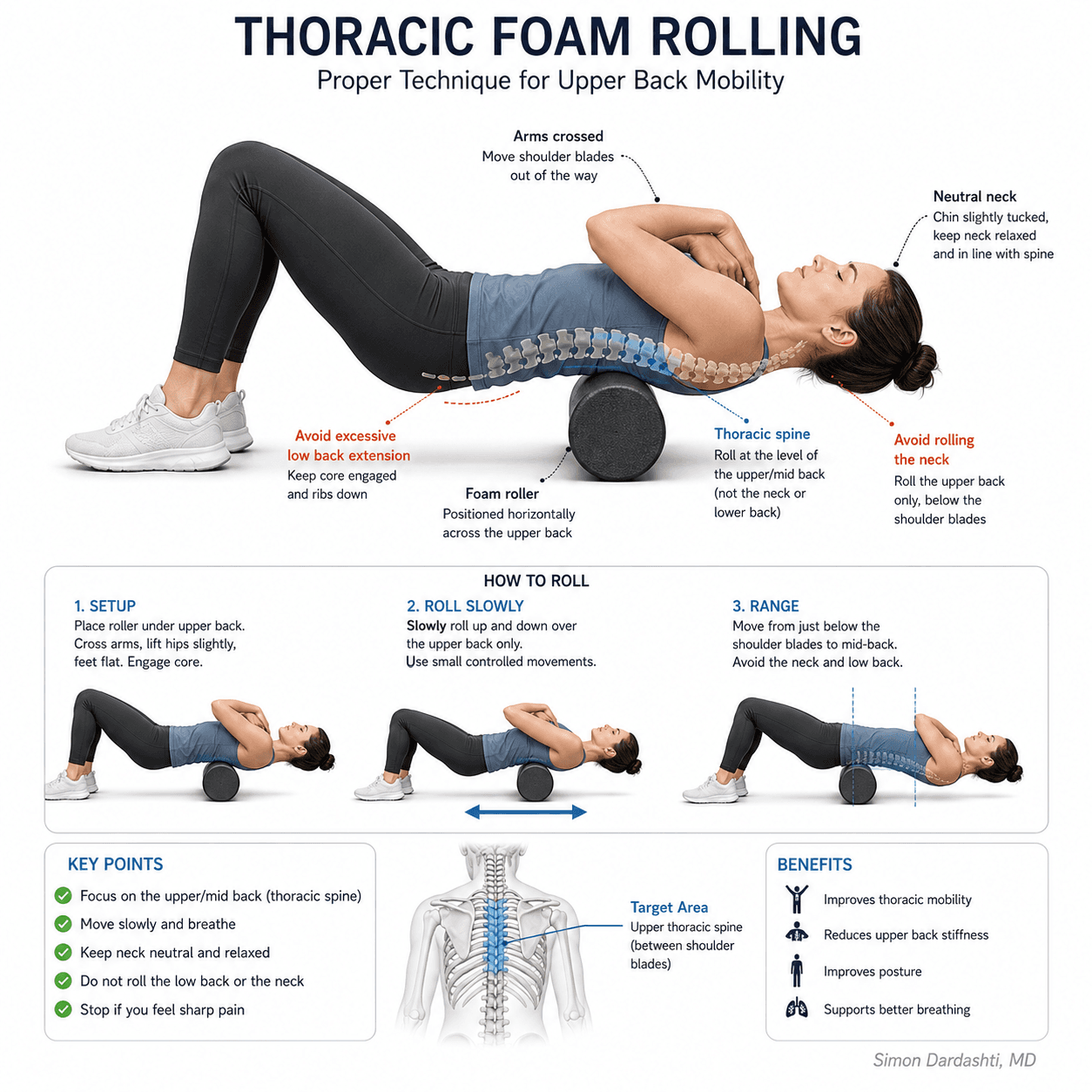 Proper thoracic foam rolling technique showing a foam roller positioned horizontally across the upper back with neutral neck alignment and controlled movement along the thoracic spine.